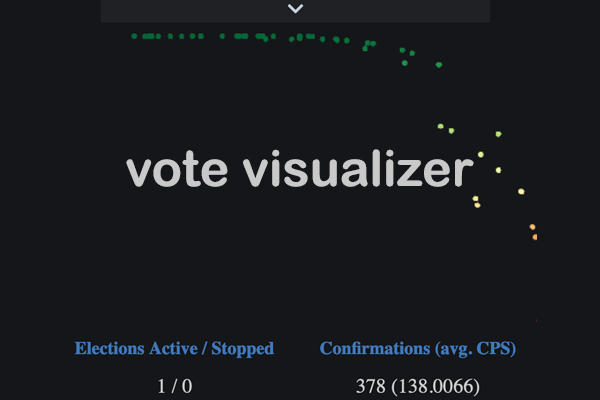 Vote Visualizer (Live)