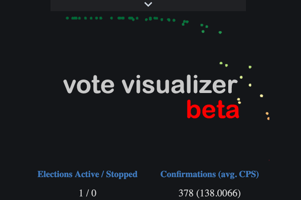 Beta Vote Visualizer